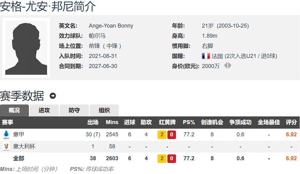 国米买新前锋了总价2500万欧签21岁邦尼上赛季意甲6球4助